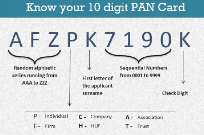 Understanding the Details of a PAN Card Number - What You Need to Know