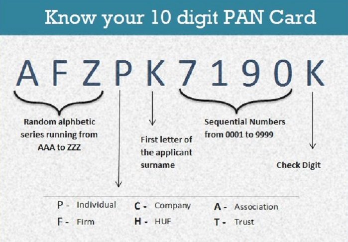 All You Need to Know About PAN Number