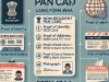 PAN NRI Application Form: A Complete Guide
