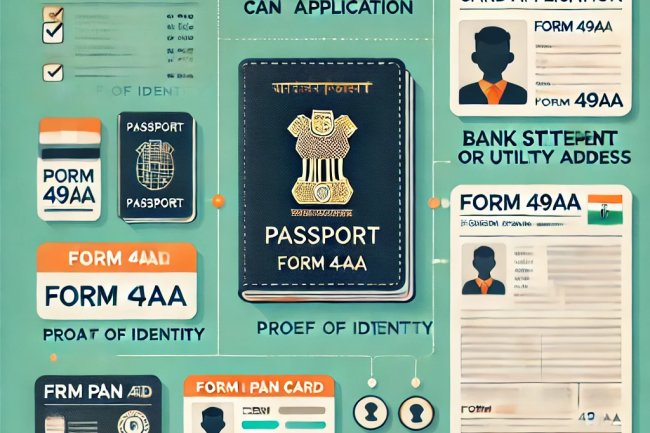 Essential Documents Required for NRI PAN Card Application