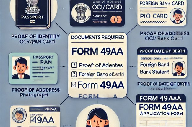 NRI PAN Card Services: Simplified Solutions for Global Indians