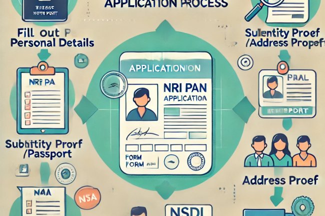 PAN Card for NRI Account: Why It's Essential and How to Apply