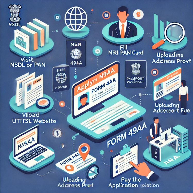 How to Apply for a PAN Card for NRIs: Your Complete Guide