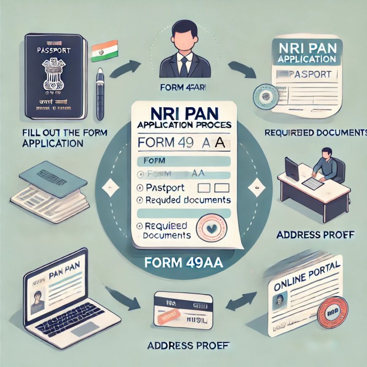 How to Apply for NRI PAN Card Without Aadhaar: A Step-by-Step Guide