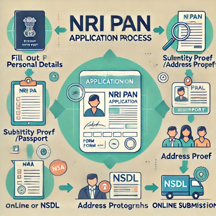 How to Apply for a PAN Card for NRIs Online: Step-by-Step Guide